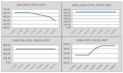 China Tariffs Concern Ship Recycling Markets China Tariffs Concern Ship Recycling Markets
